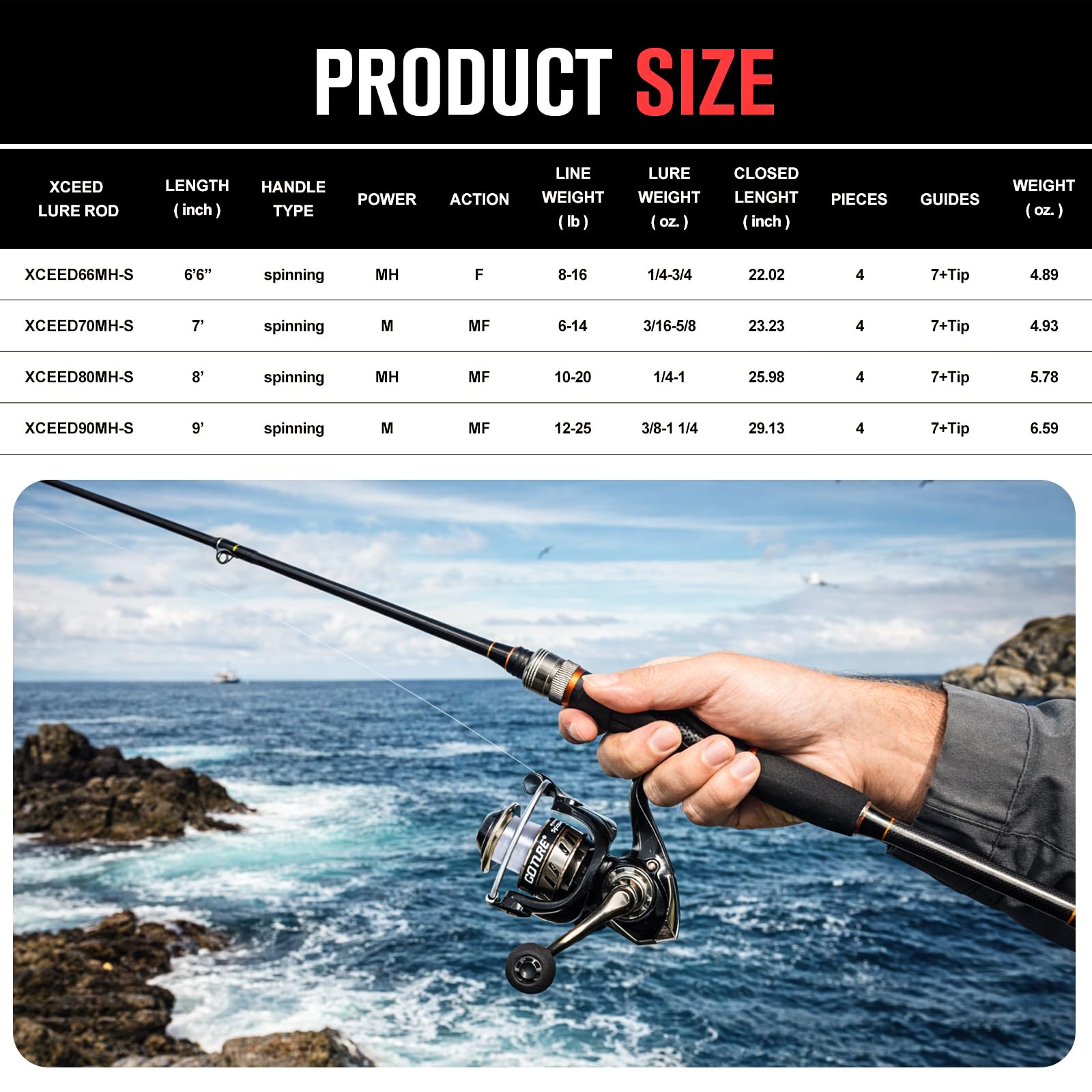 Goture Draagbare Spinning Heng - Reel Bag recensie en prijs