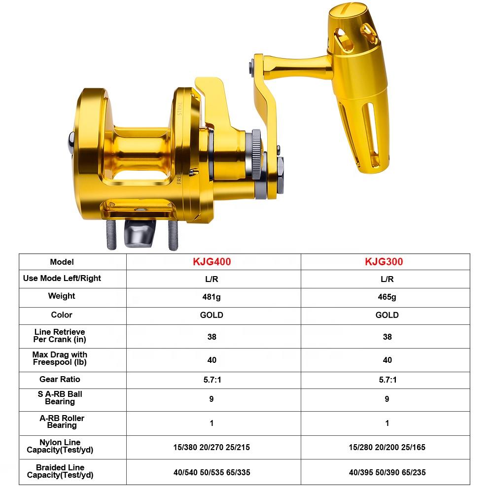 PRO BEROS Trolling Reel 5.7:1  - Trolling Reel recensie en prijs