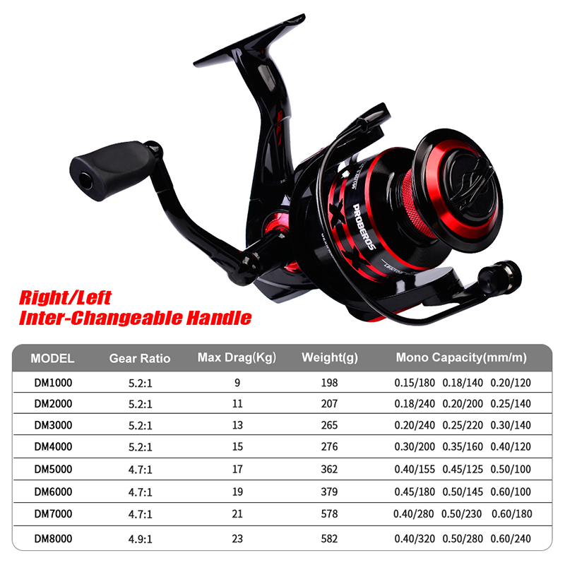 PROBEROS Spinning Reel 9-23KG  - Reel Drag Knob recensie en prijs
