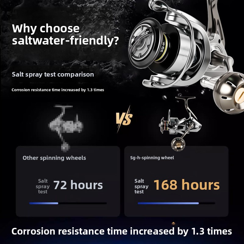 Premium volledig metalen spinh - Ice Fishing Reel recensie en prijs