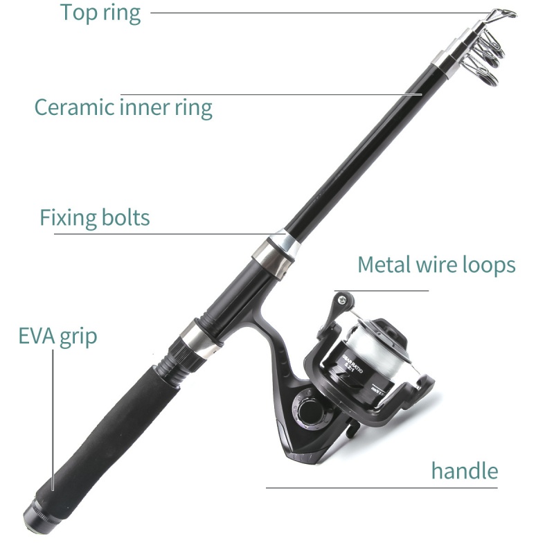 Combinatieset voor hengel en h - Reel Bag recensie en prijs