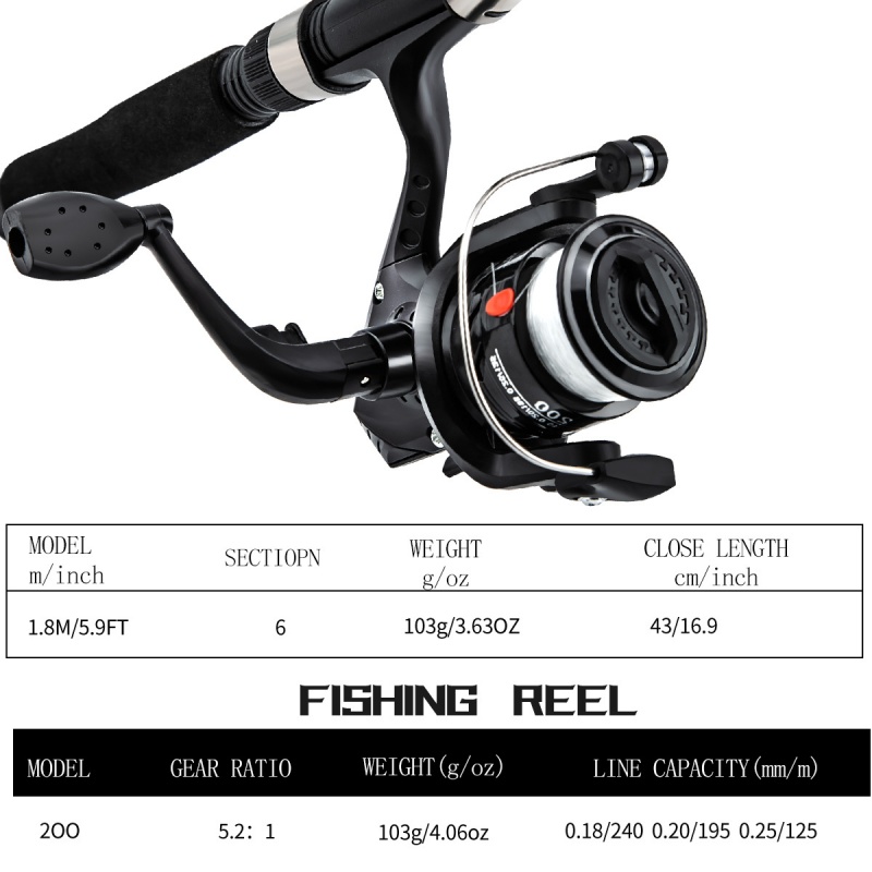 Combinatieset voor hengel en h - Reel Bag recensie en prijs