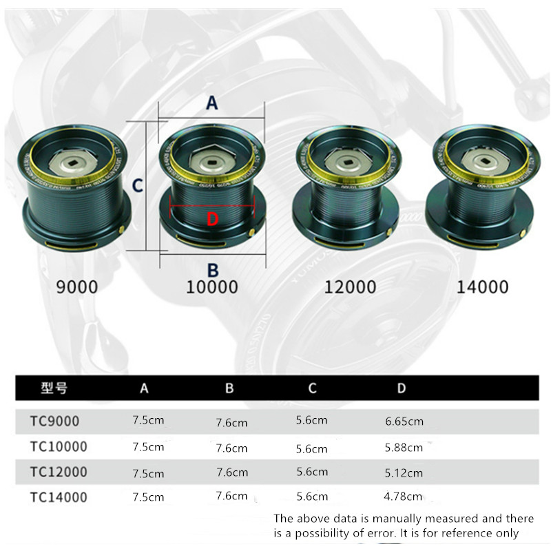 OKUMA Visserijmolen 9000-14000 - Reel Drag Knob recensie en prijs
