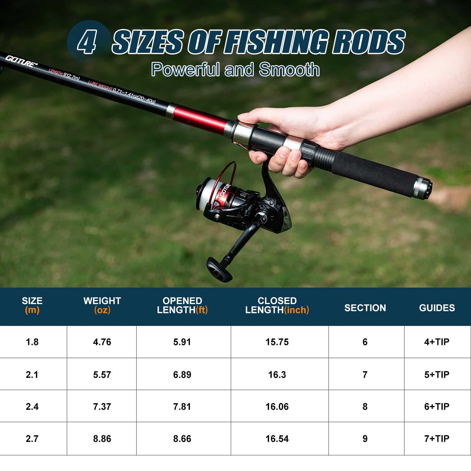 Goture 2 Stuks Hengel en 2 Stu - Reel Bag recensie en prijs